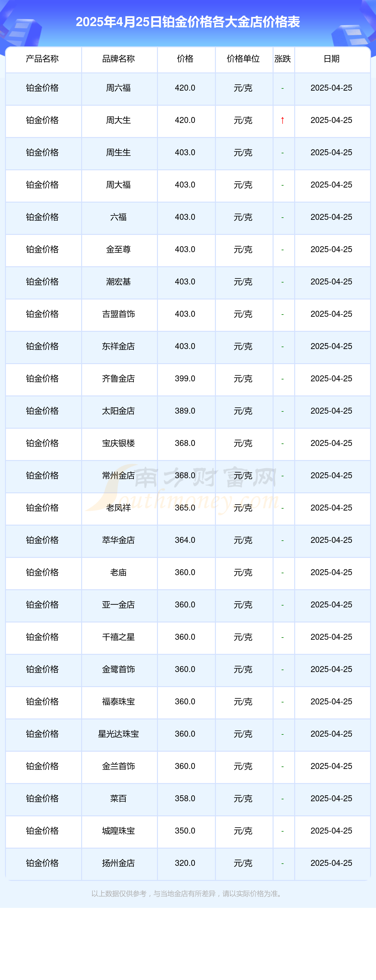 今日各金店铂金价格查询（2025年4月25日铂金价格表）