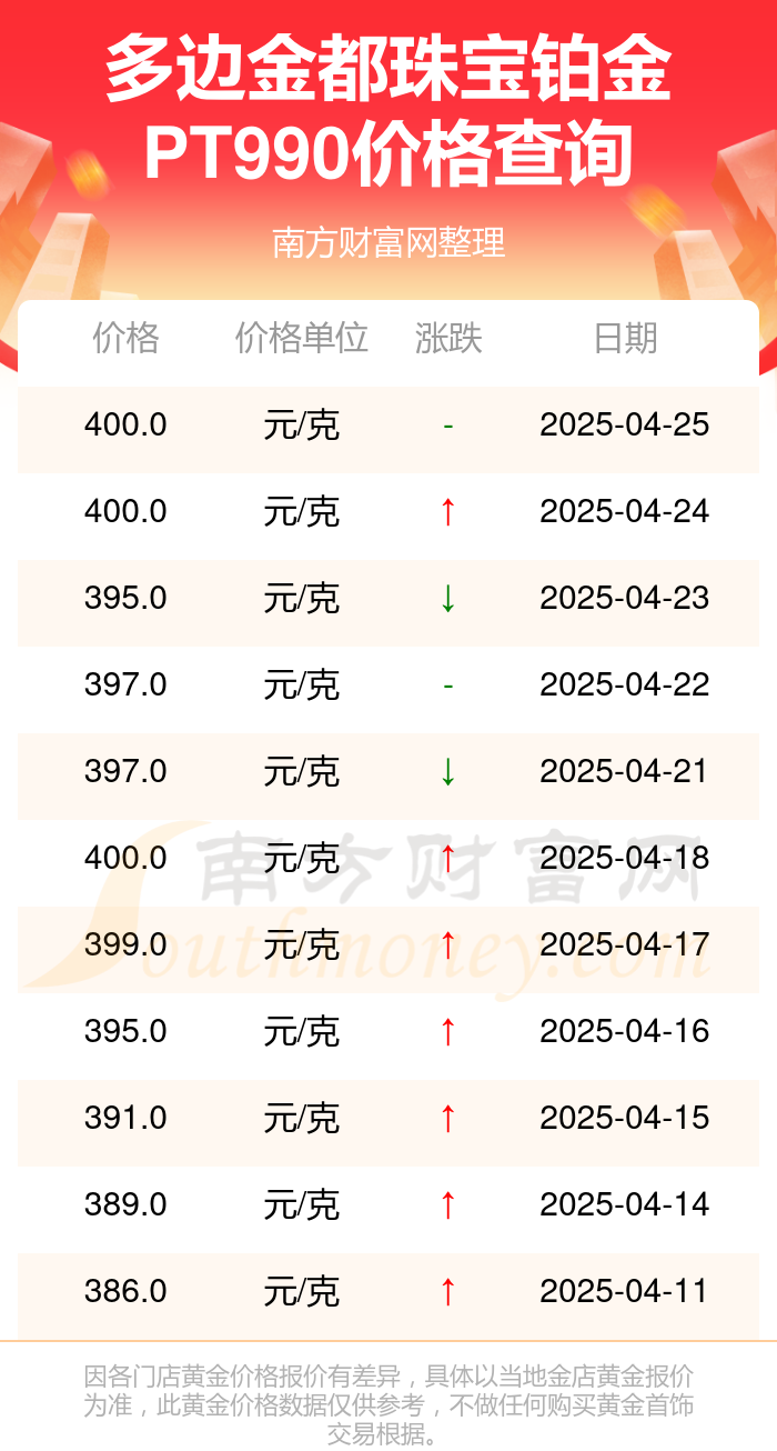 多边金都珠宝今日铂金PT990多少钱一克（2025年4月26日）