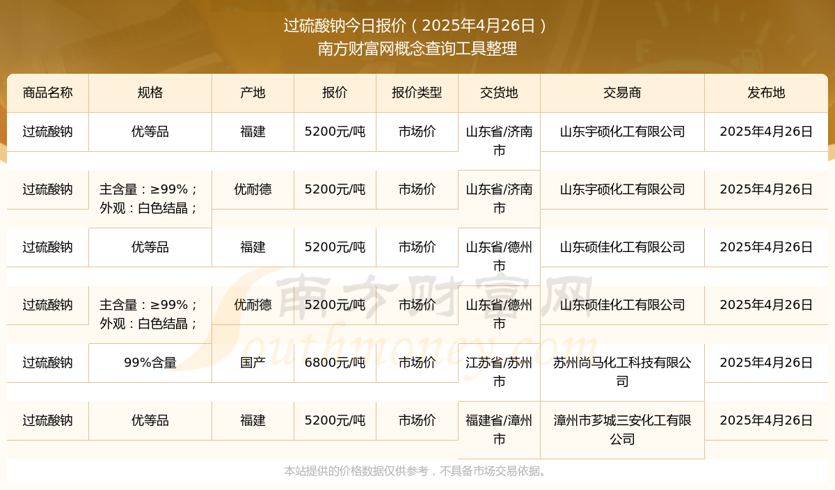过硫酸钠价恒峰娱乐注册格是？近期市场价行情走势（2025427）