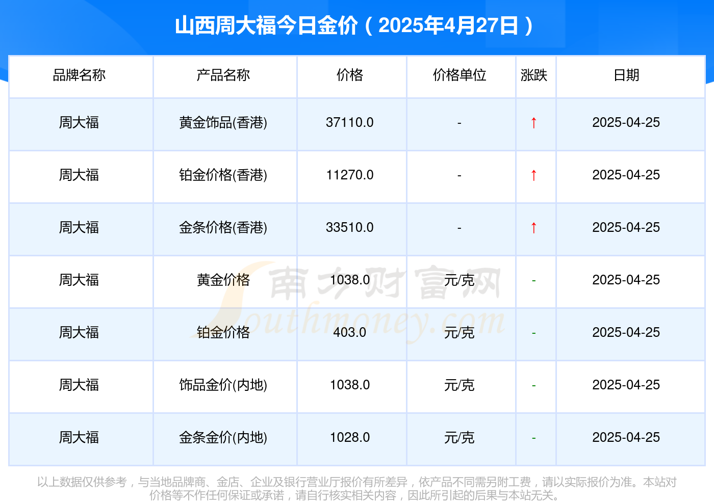山西周大福今日黄金价格查询一览（2025年4月27日）