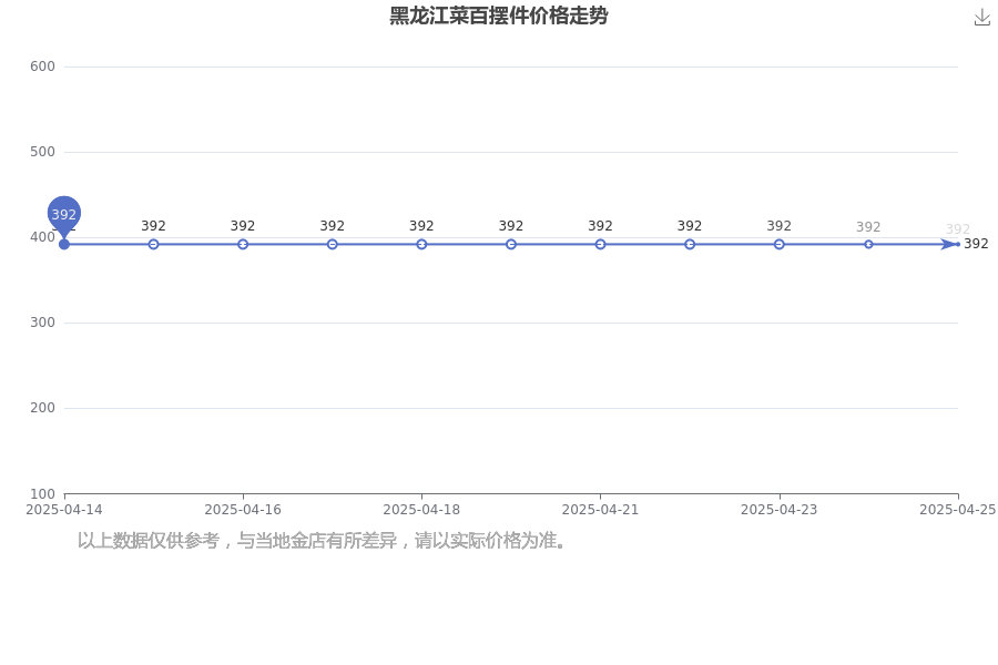 黑龙江菜百今日摆件价格查询（2025年4月27日）