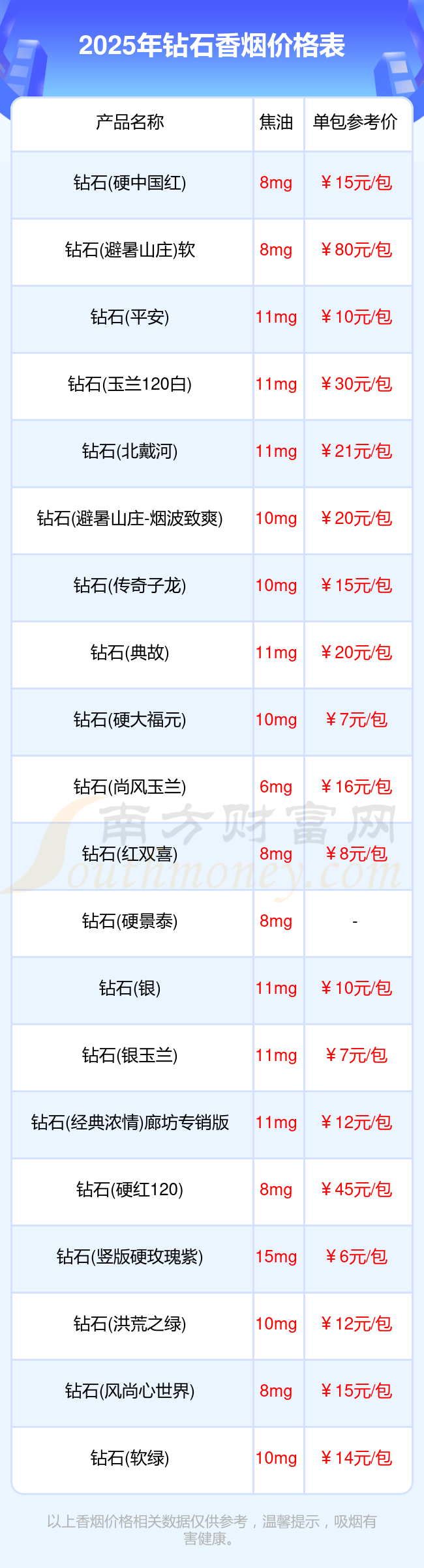 15元钻石烟价格表一览