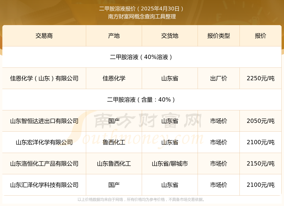 金澳科技 金澳科技