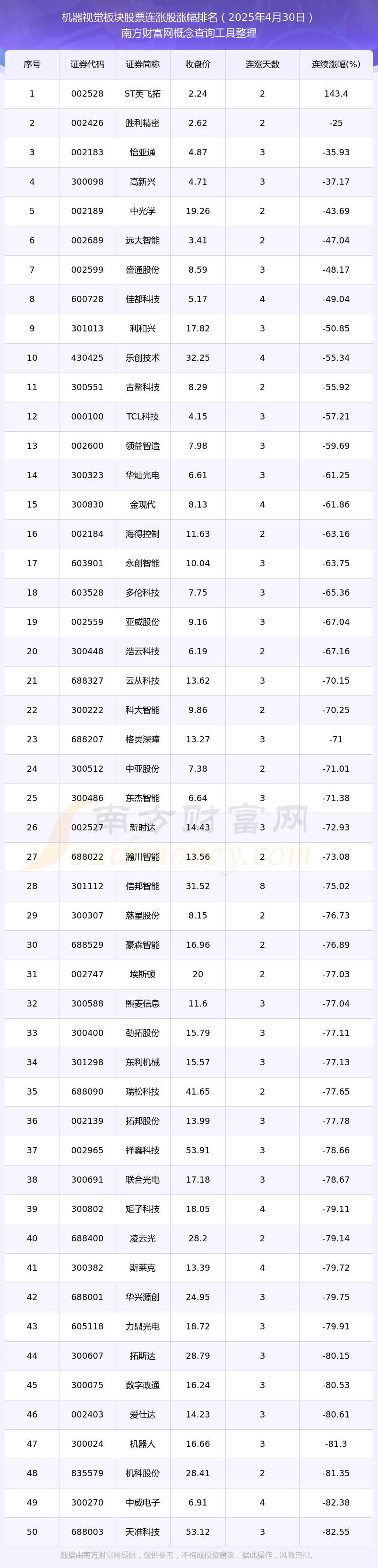 whatsapp总是显示网络故障