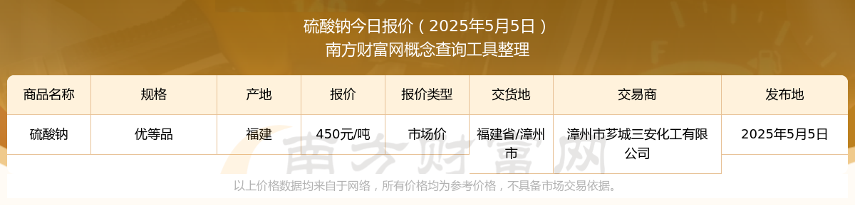 2025年5月5日硫酸钠市场价恒峰娱乐网址报价查询(图1)