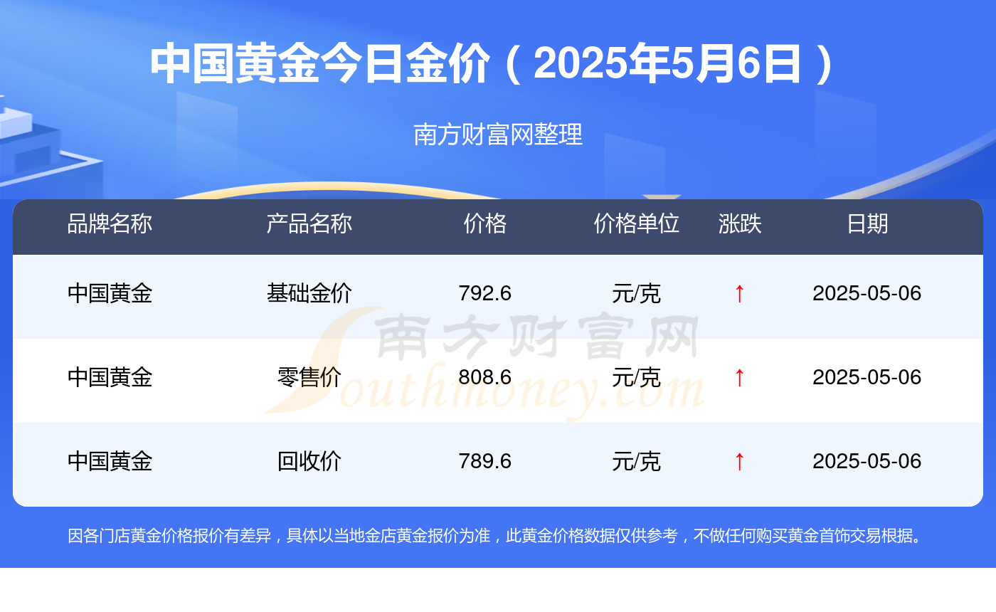 中国黄金网上商城(中国黄金网上旗舰店) 第2张
