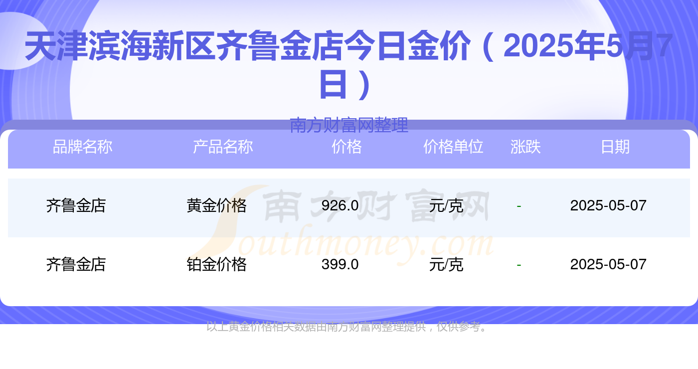 今日黄金价格表最新报价(今日黄金价格表最新报价查询)