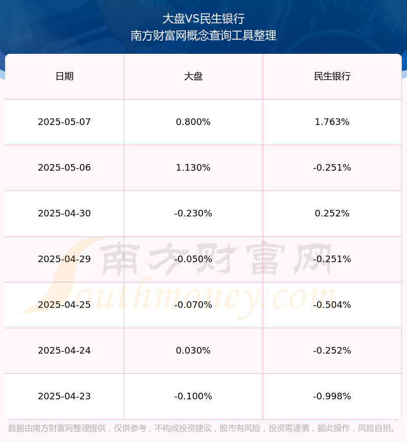 民生银行股票行情今天(我要看民生银行今日的股票价)