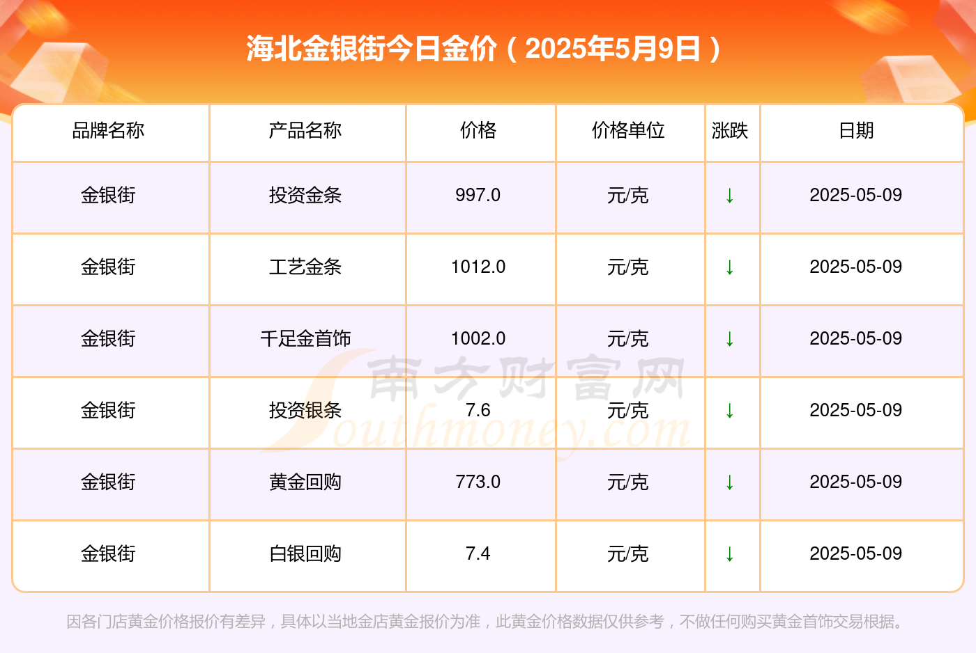 海北金银街黄金价格表_今日金价查询（2025年5月9日）