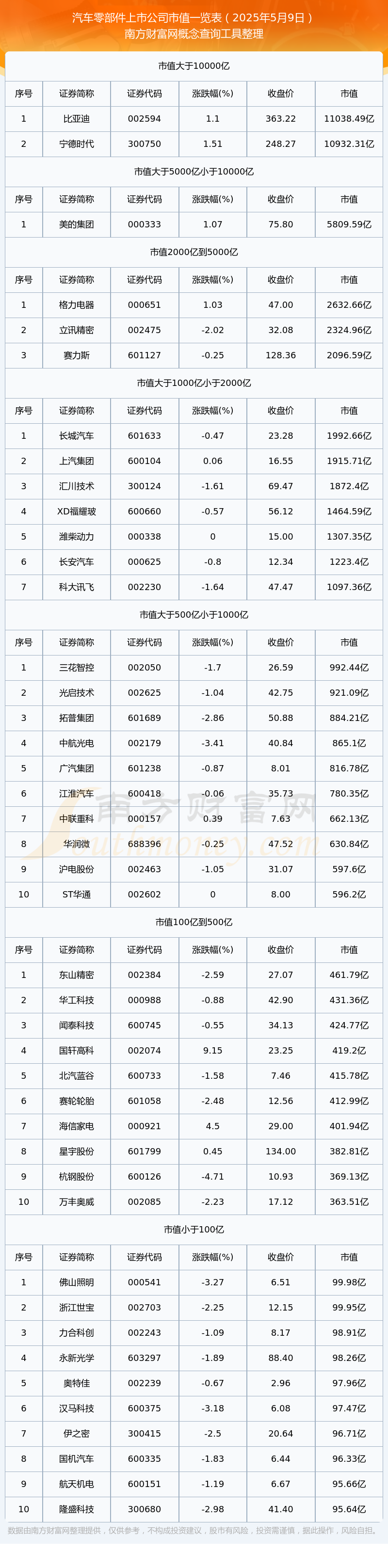 JN江南app汽车零部件上市公司高市值个股都有哪些（2025年5月9日）(图1)