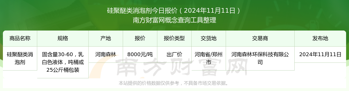 2024年11月11日硅聚醚类消泡剂出厂价报价硅聚醚类消泡剂近期出厂价走势九游娱乐网址(图1)