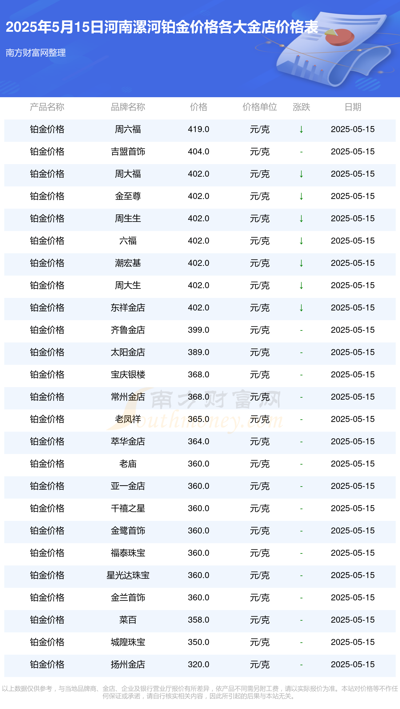 今日河南漯河各金店铂金价格查询（2025年5月15日铂金价格表）