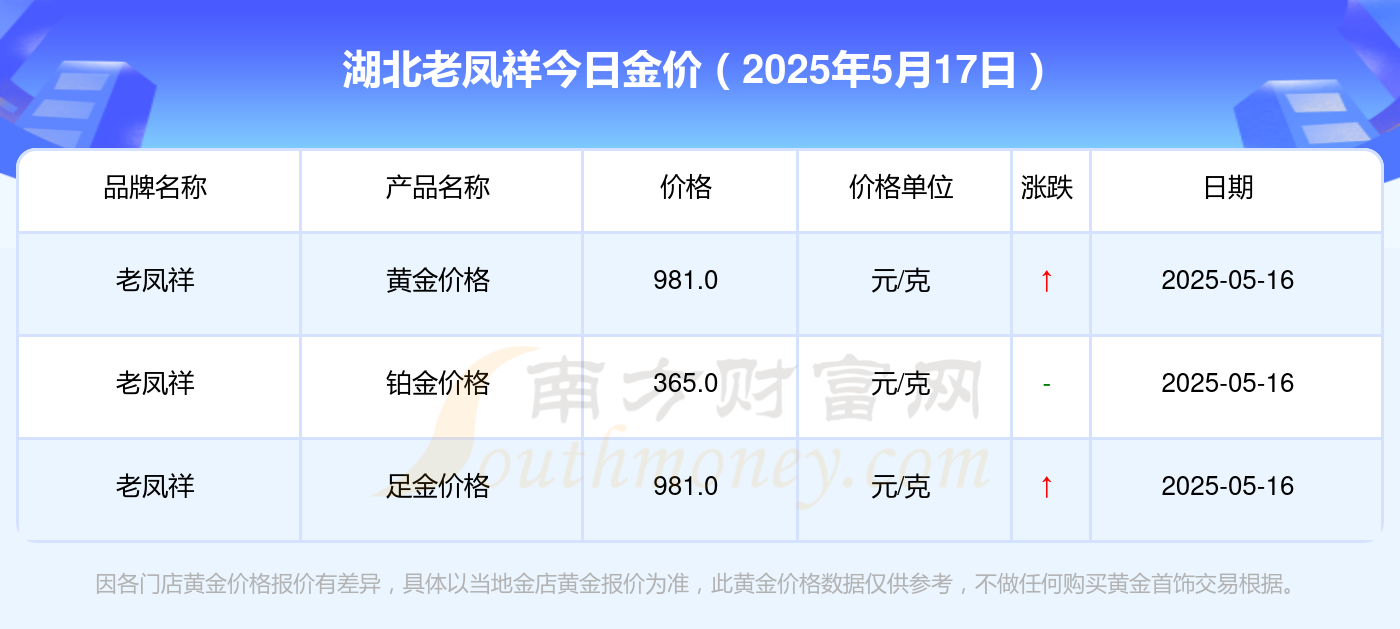 2025年5月17日湖北老凤祥黄金价格查询一览