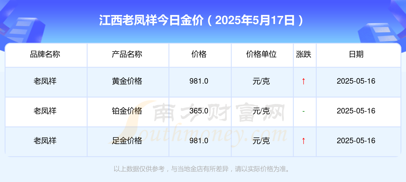 2025年5月17日江西老凤祥黄金价格查询一览