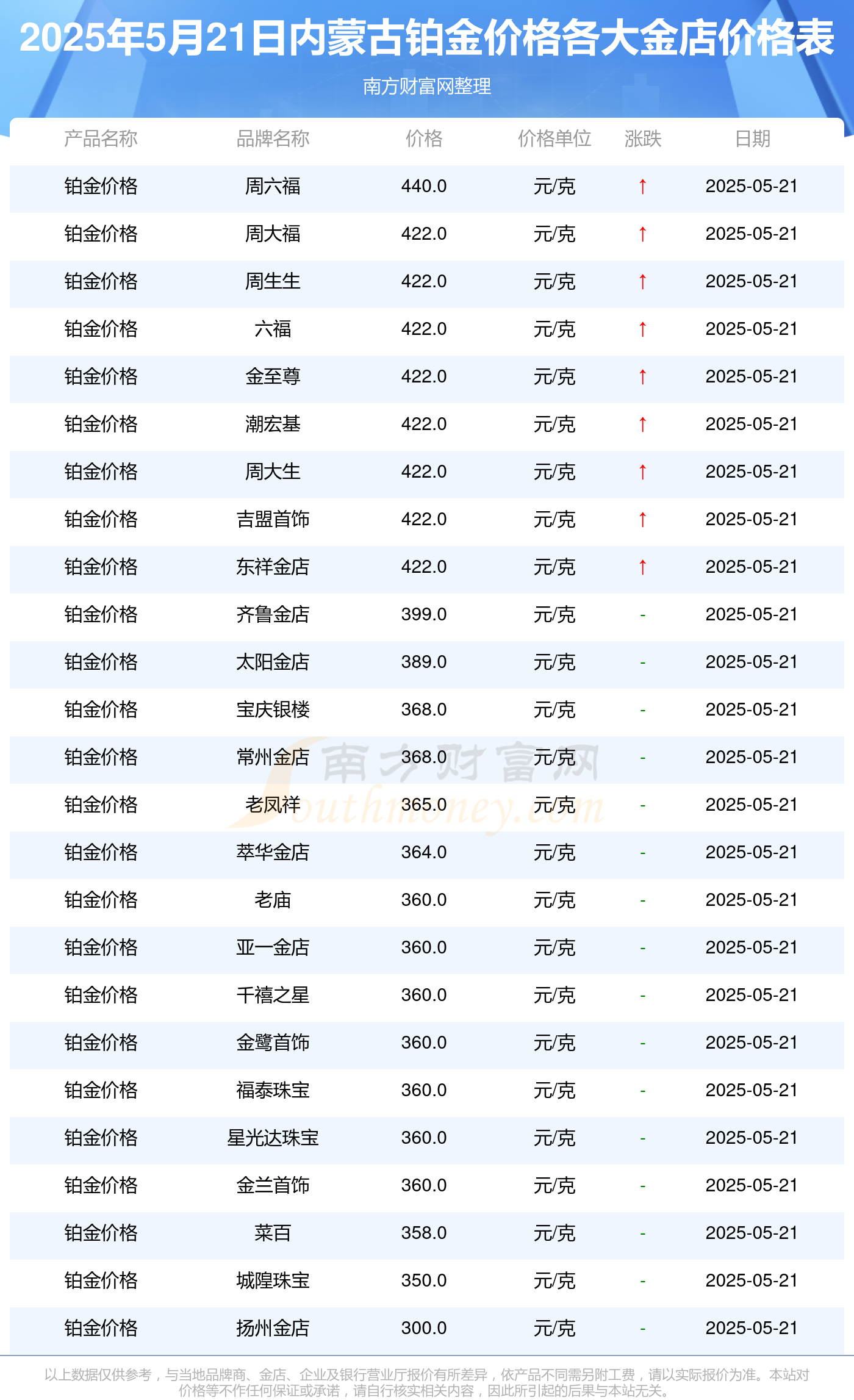 2025年5月21日内蒙古各大金店铂金价格一克多少钱？