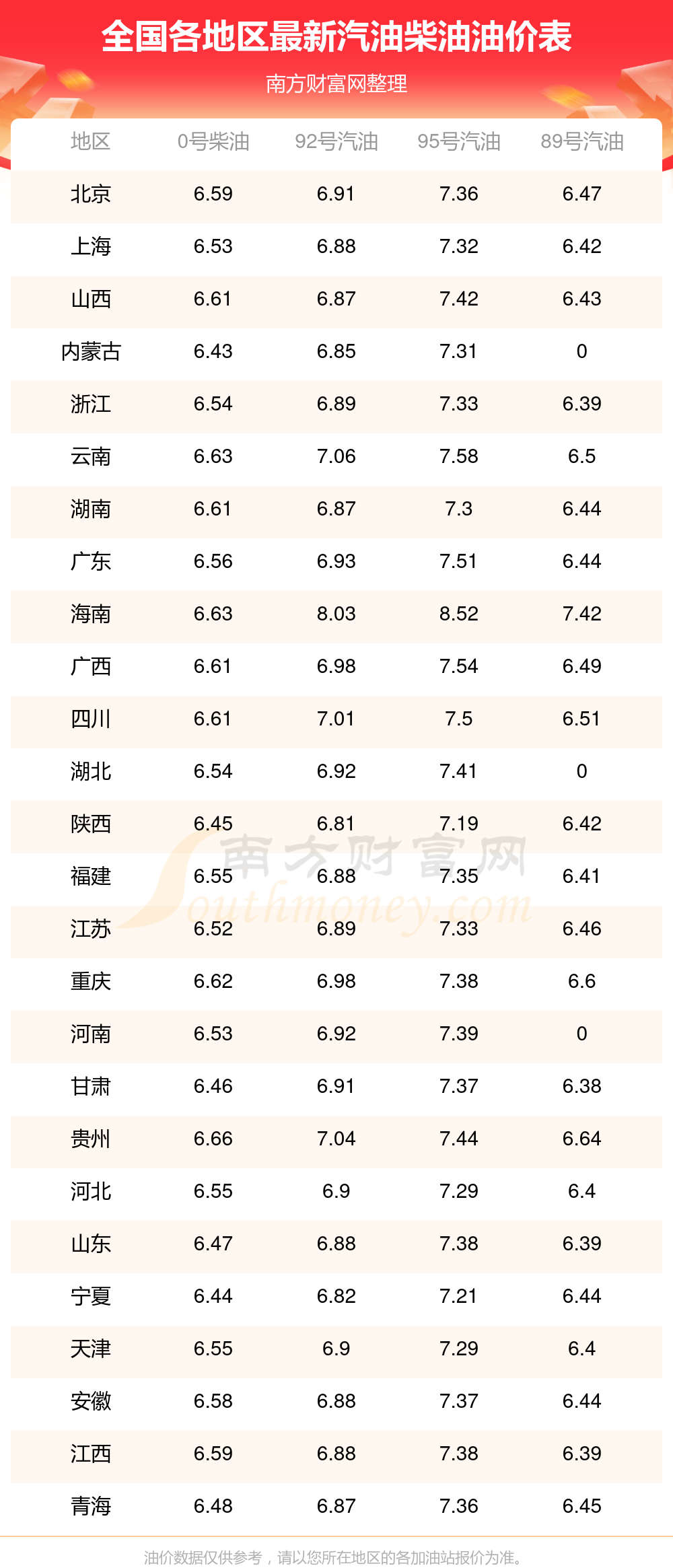 澳门永利官网全国9|柳明日香|2号汽油今日汽油价格-5月24日全国油价查询