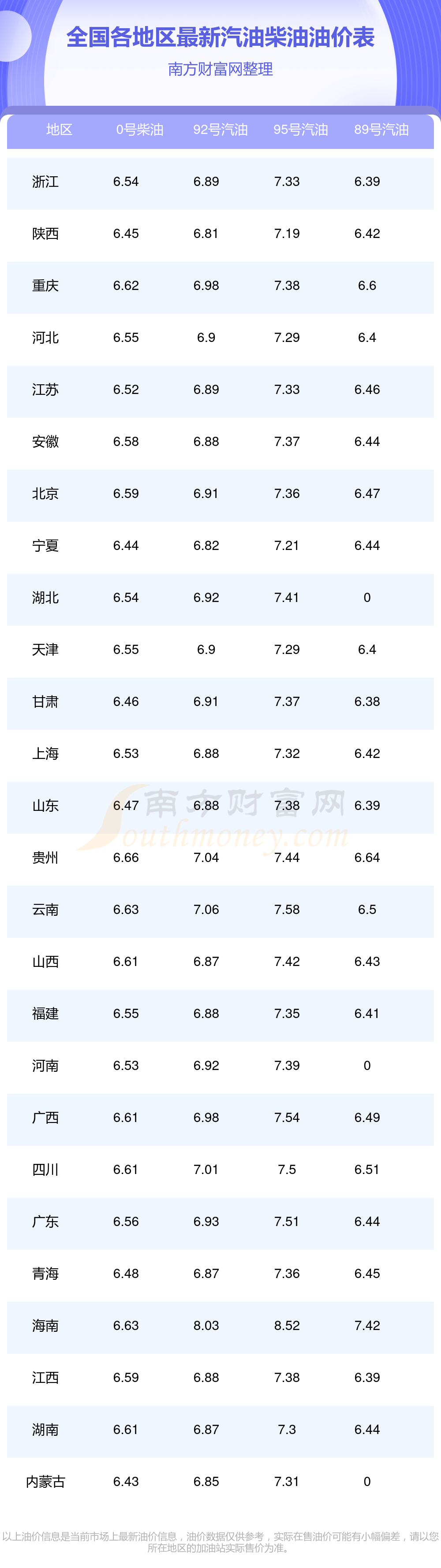 澳门永利|男女车车好快的车车有点污网站|今日国内油价_5月24日92号汽油价格