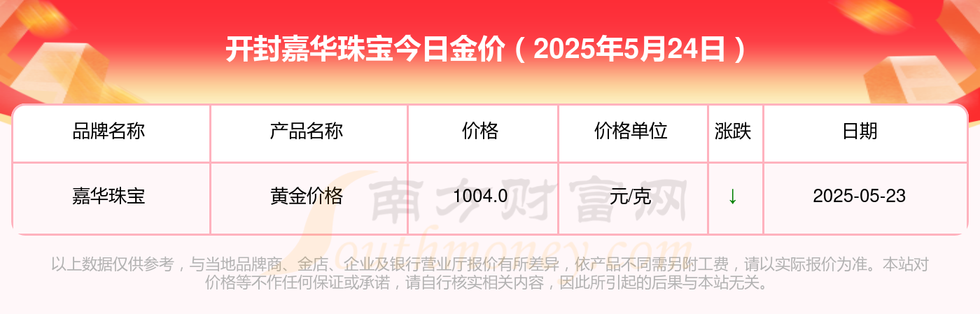 2025年5月24日开封嘉华珠宝黄金价格表最新公布_今日金价查询