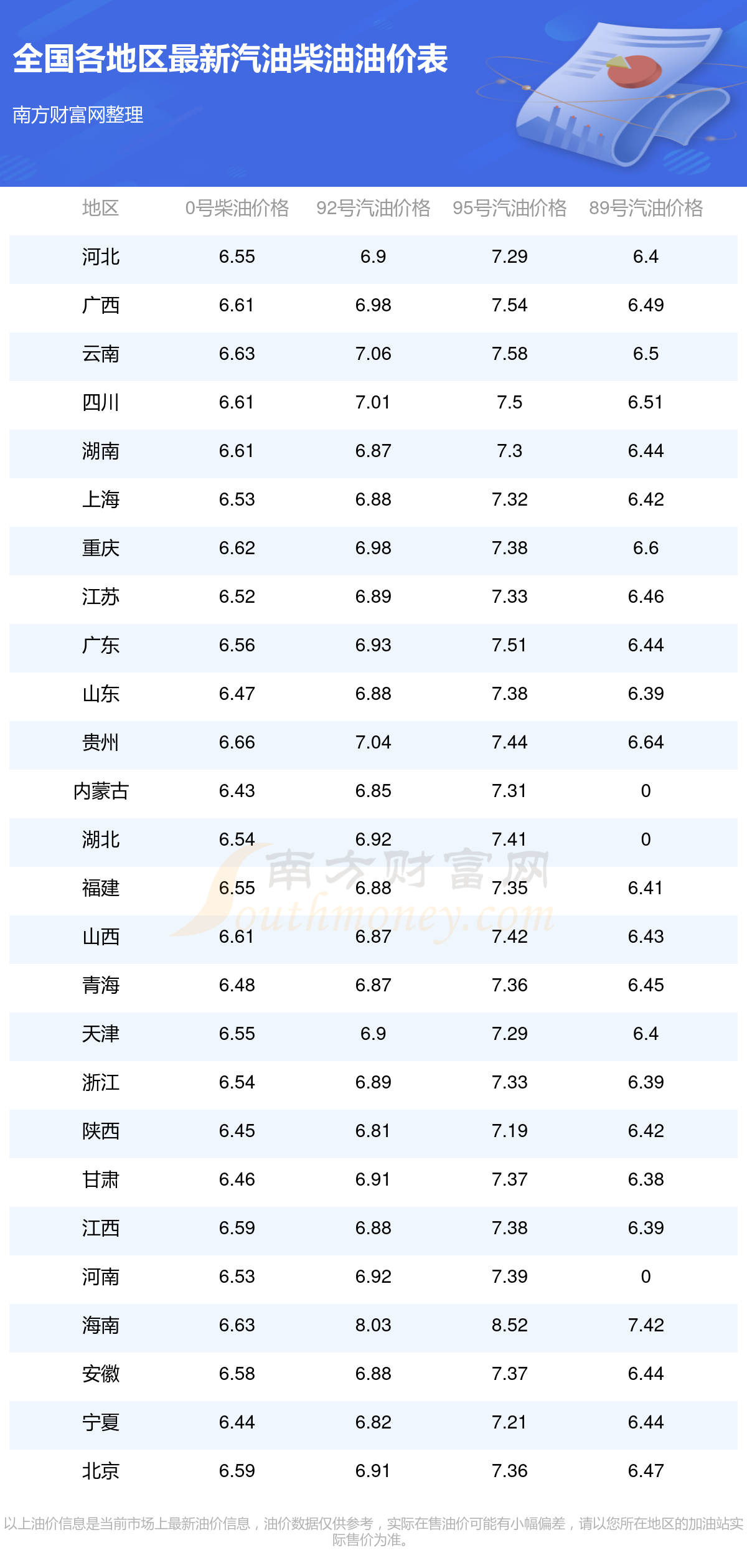 油价查询今日0号柴油价格 1-1-25052516122E18.png