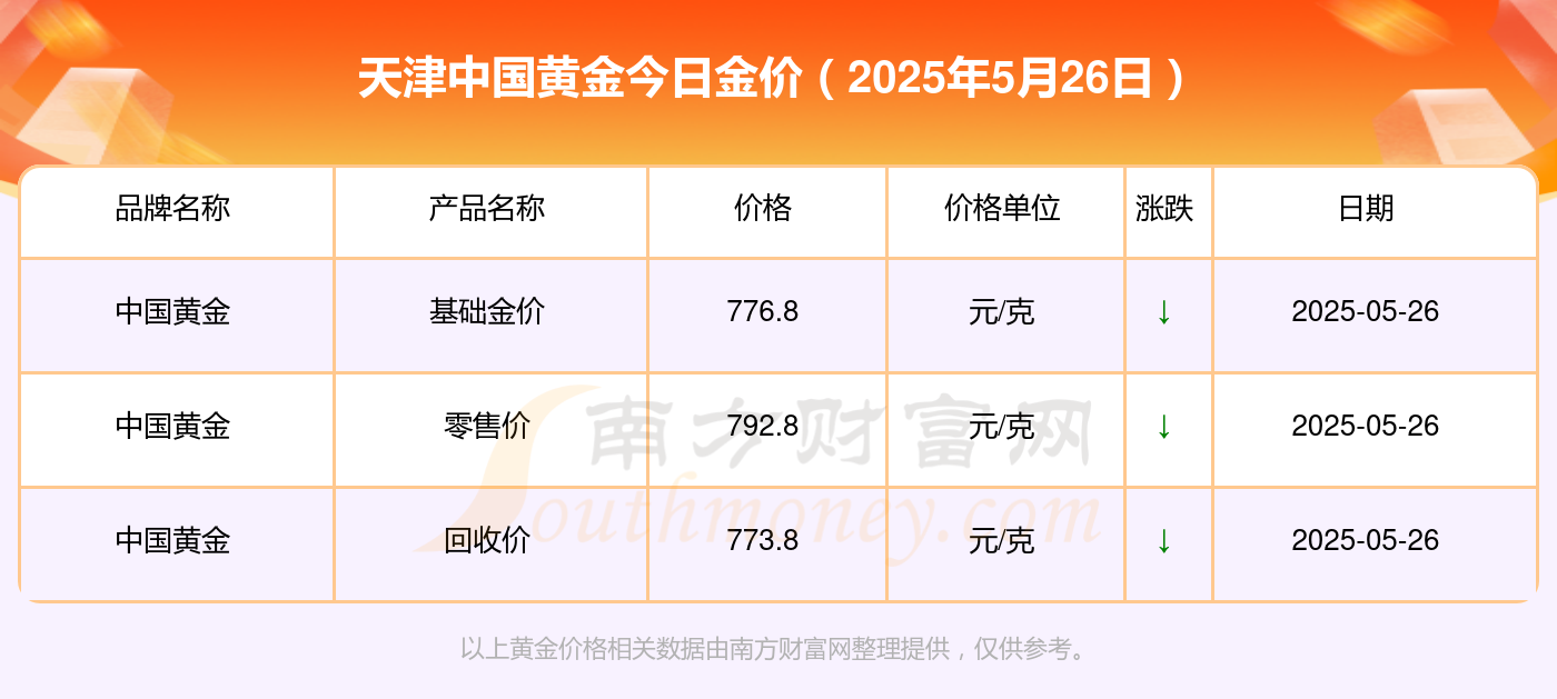 2025年5月26日天津中国黄金黄金价格查询（今日金价多少一克）