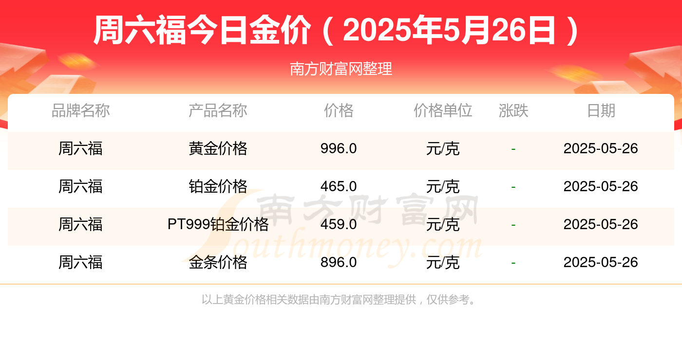 周六福今日黄金价格查询_周六福金价多少一克（2025年5月26日）