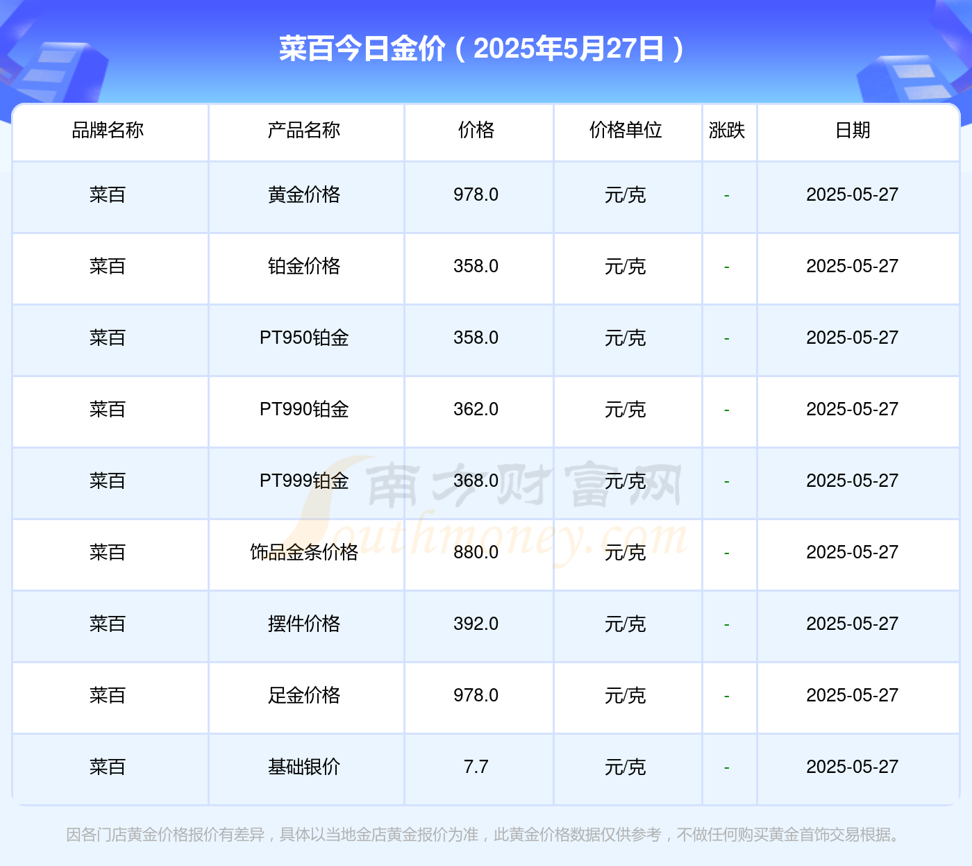 2025年5月27日菜百黄金价格查询（今日金价多少一克）