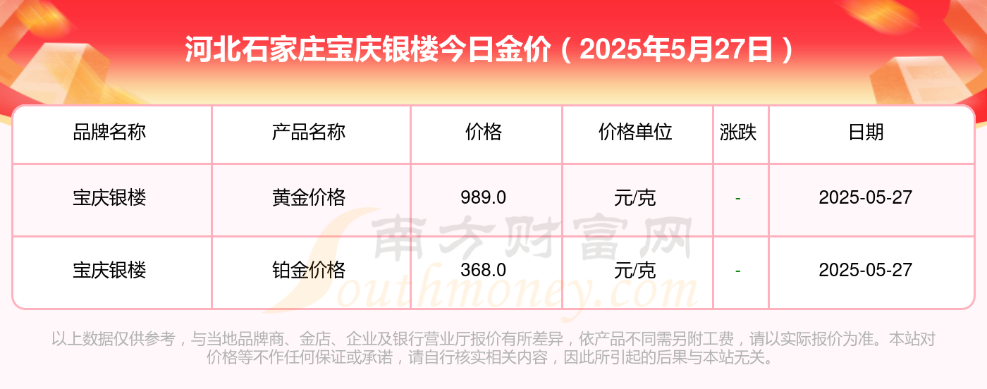 河北石家庄宝庆银楼今日黄金价格最新是多少钱一克?最新查询(2025年5月27日)