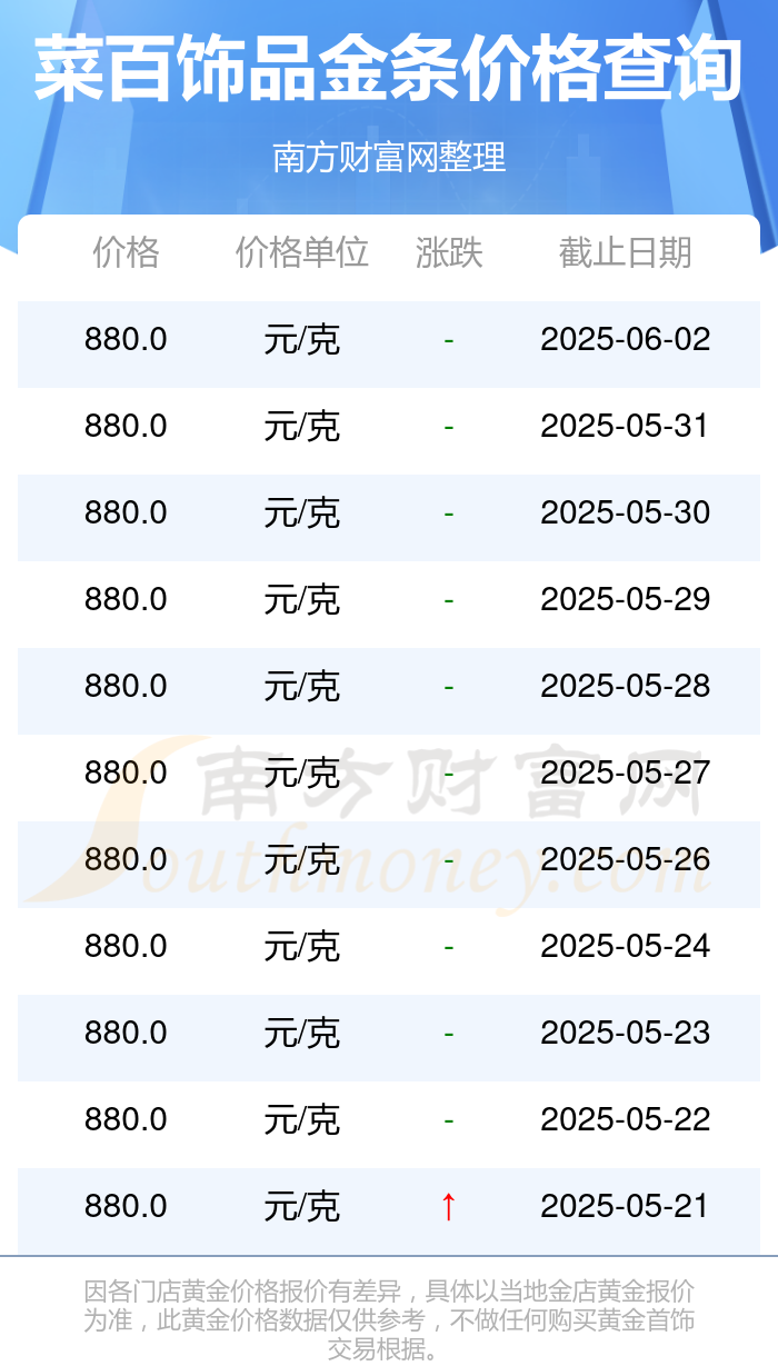菜百饰品金条价格最新每克价格是多少钱?(2025年6月3日)