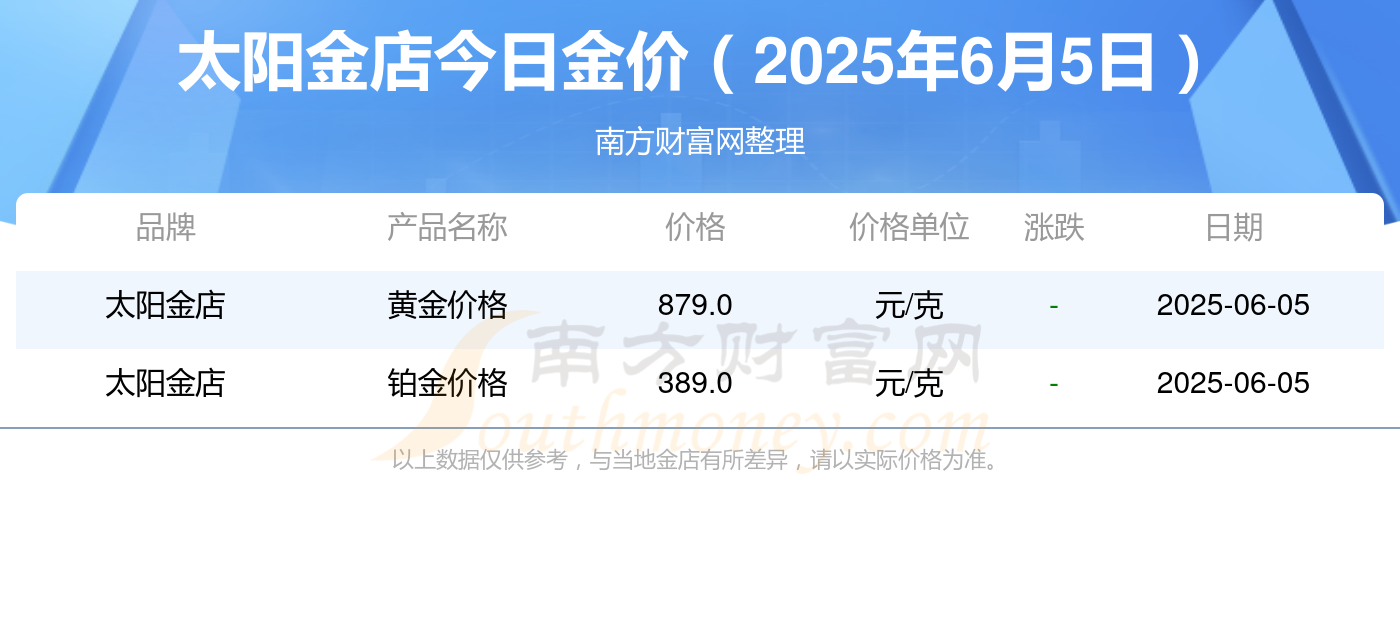 2025年6月5日太阳金店黄金价格表_今日太阳金店金价查询