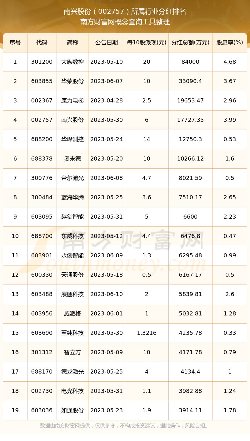 南兴股份最新行情分析财经须知