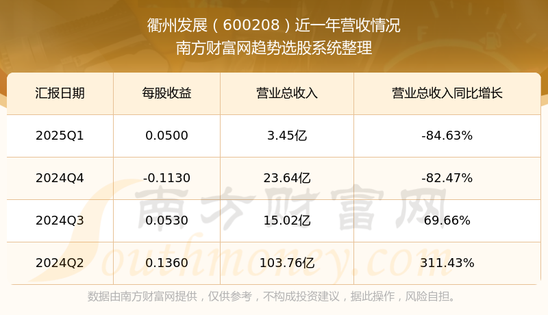 衢州发展股票值得投资吗