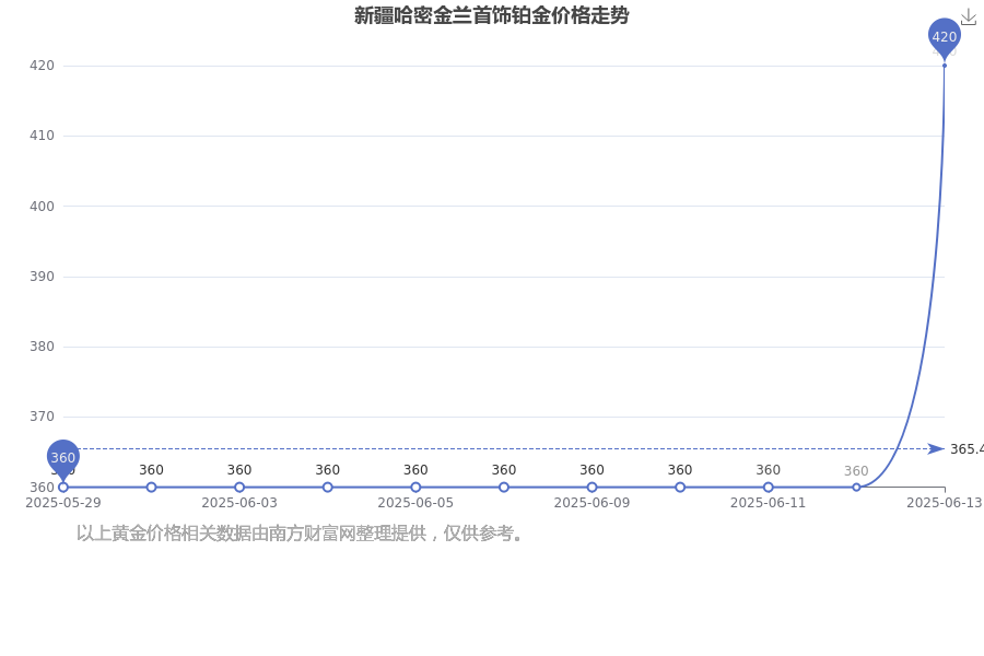 盎司怎么换算金价 1-1-250614135912325.png