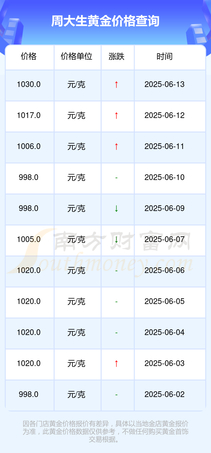黄金价格走势最新消息=2025黄金最佳买入时间