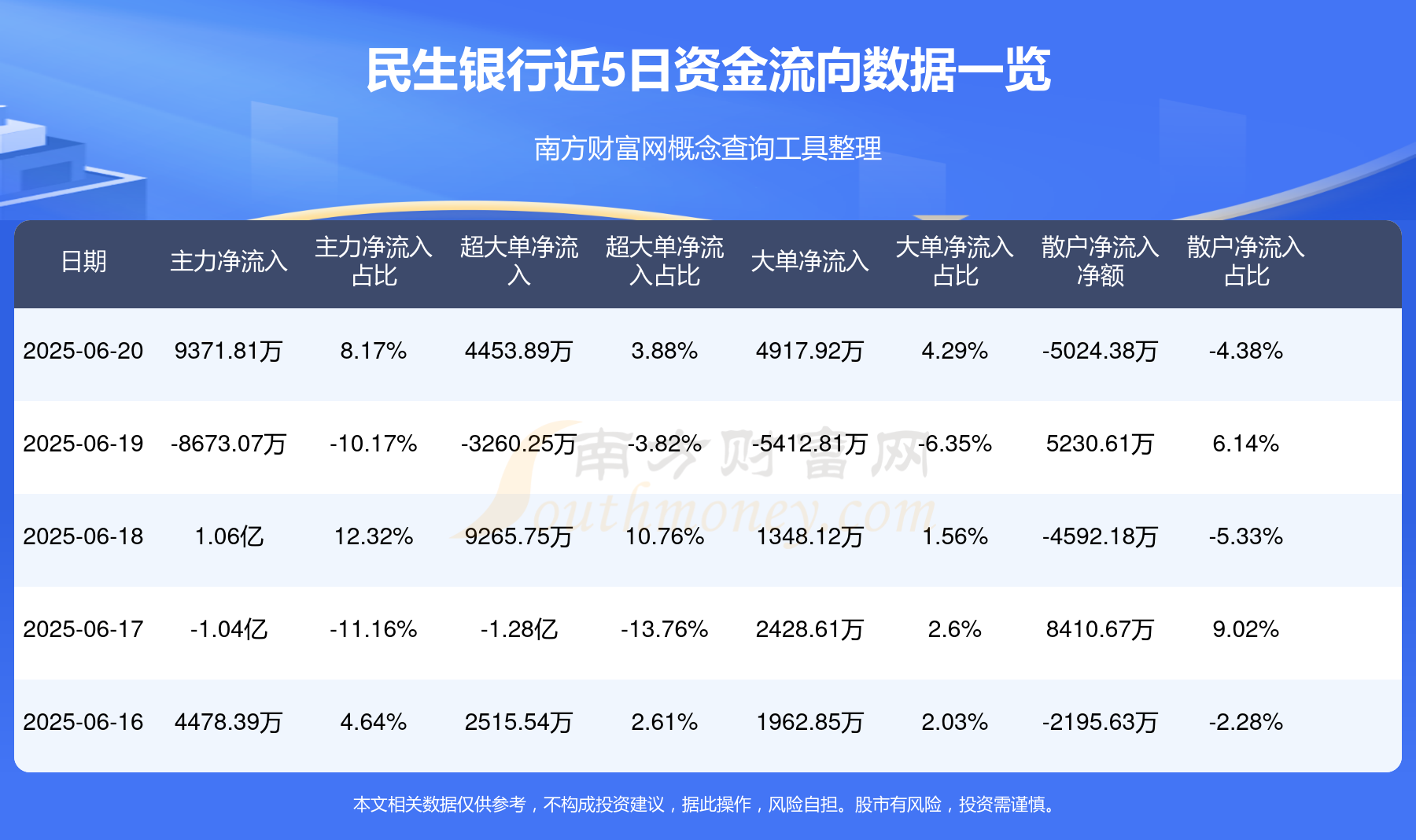 民生银行app怎么查寄卡进度(民生银行app怎么查寄卡进度查询)
