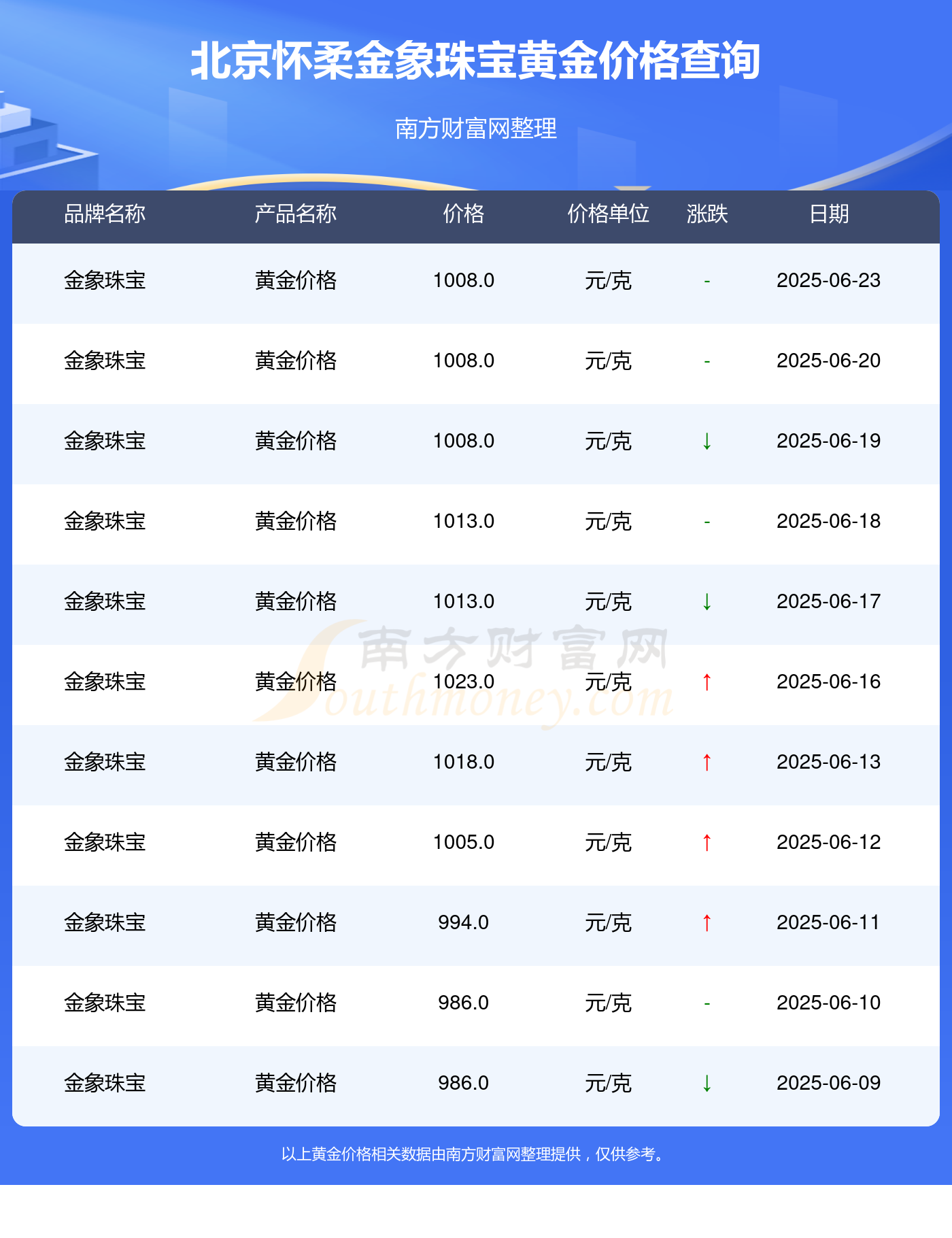 关于期货黄金和现货黄金区别的信息 关于期货黄金和现货黄金区别的信息（关于期货黄金和现货黄金区别的信息有哪些） 期货