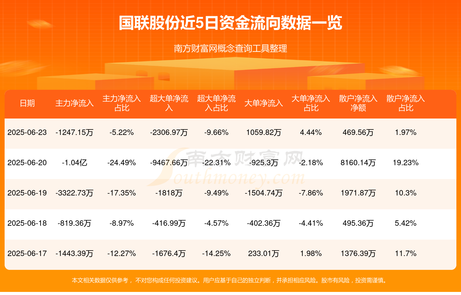 国联水产股票行情