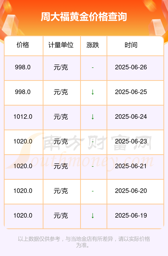 2025年建议买黄金吗(2025年黄金未来会不会暴涨) 第2张