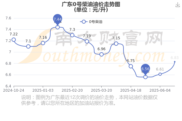 油价什么时间开始调整 1-1-25062F41UJ48.png