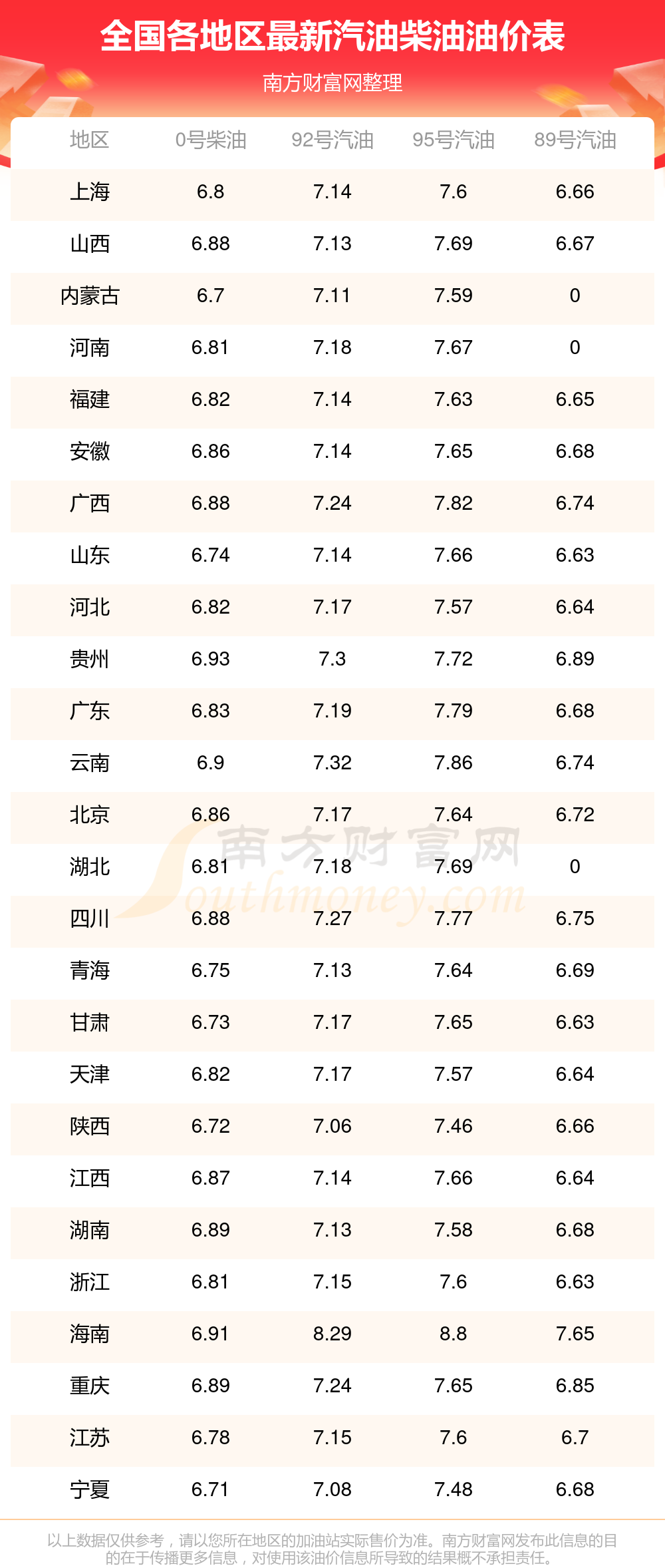 油价92号油今天降多少 1-1-25062F445494K.png