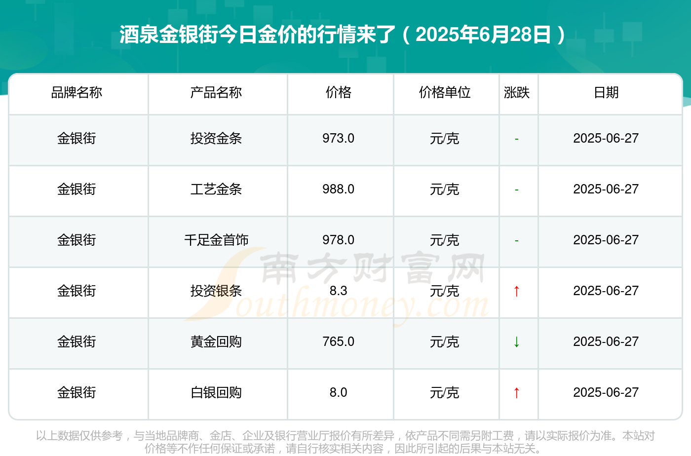 实时金价查询今日黄金价格 1-1-25062Q5361C59.png