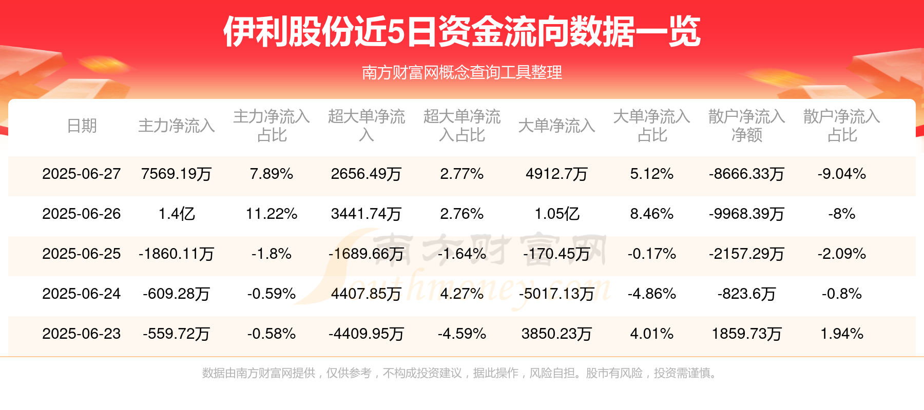 伊利股份股票行情股票