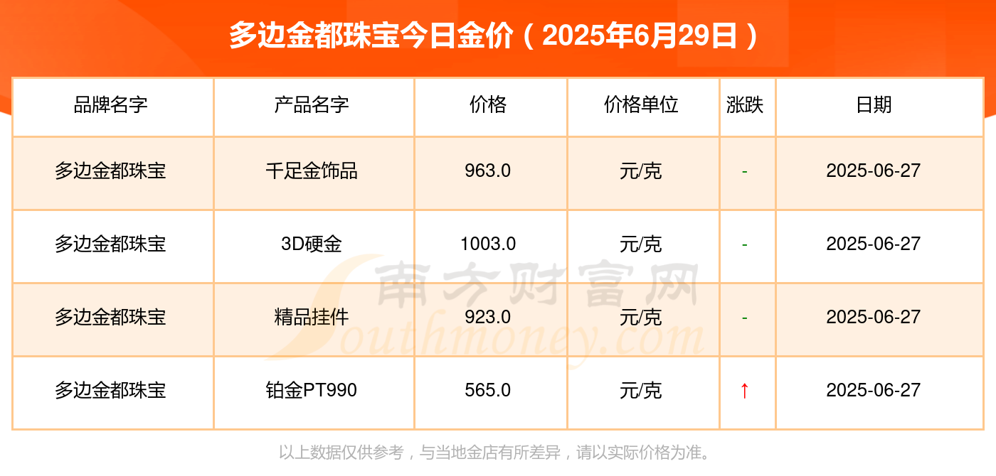 实时金价在哪儿查看 1-1-25062Z6241U06.png