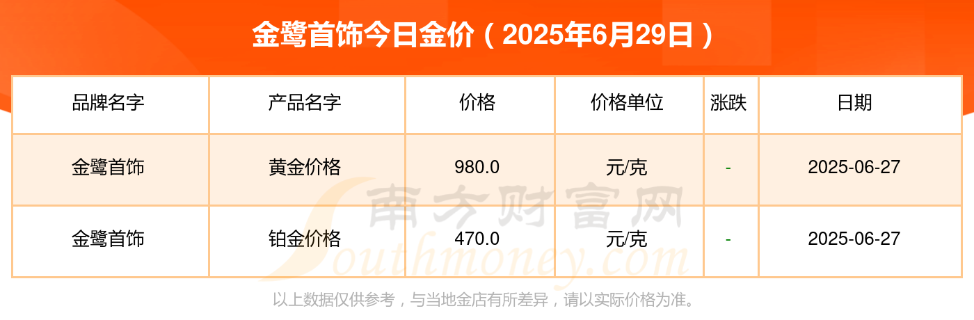 各金店今日黄金价格多少钱一克(今日黄金首饰价格多少钱一克?金鑫)