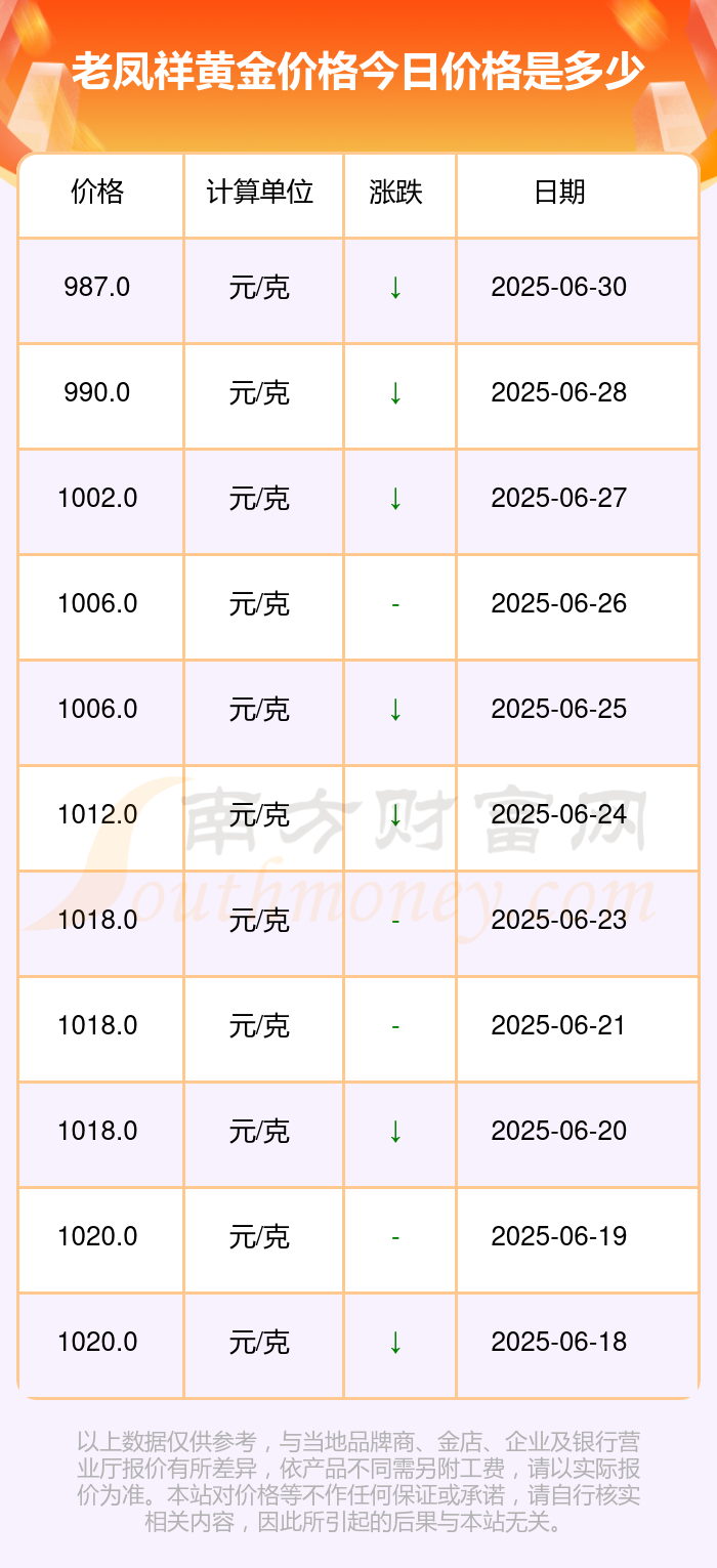 了解贵金属价格看哪些网站好(贵金属价格实时报价下载哪个软件好) 第2张