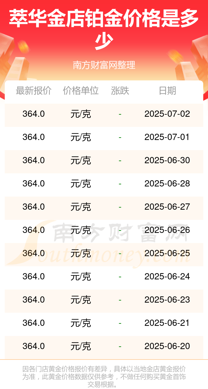 各金店今日黄金价格多少钱一克(今日黄金首饰价格多少钱一克?金鑫) 第2张