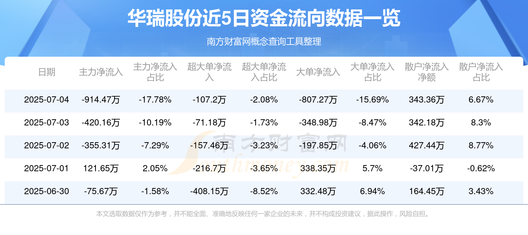 华瑞股份什么概念股票财经须知