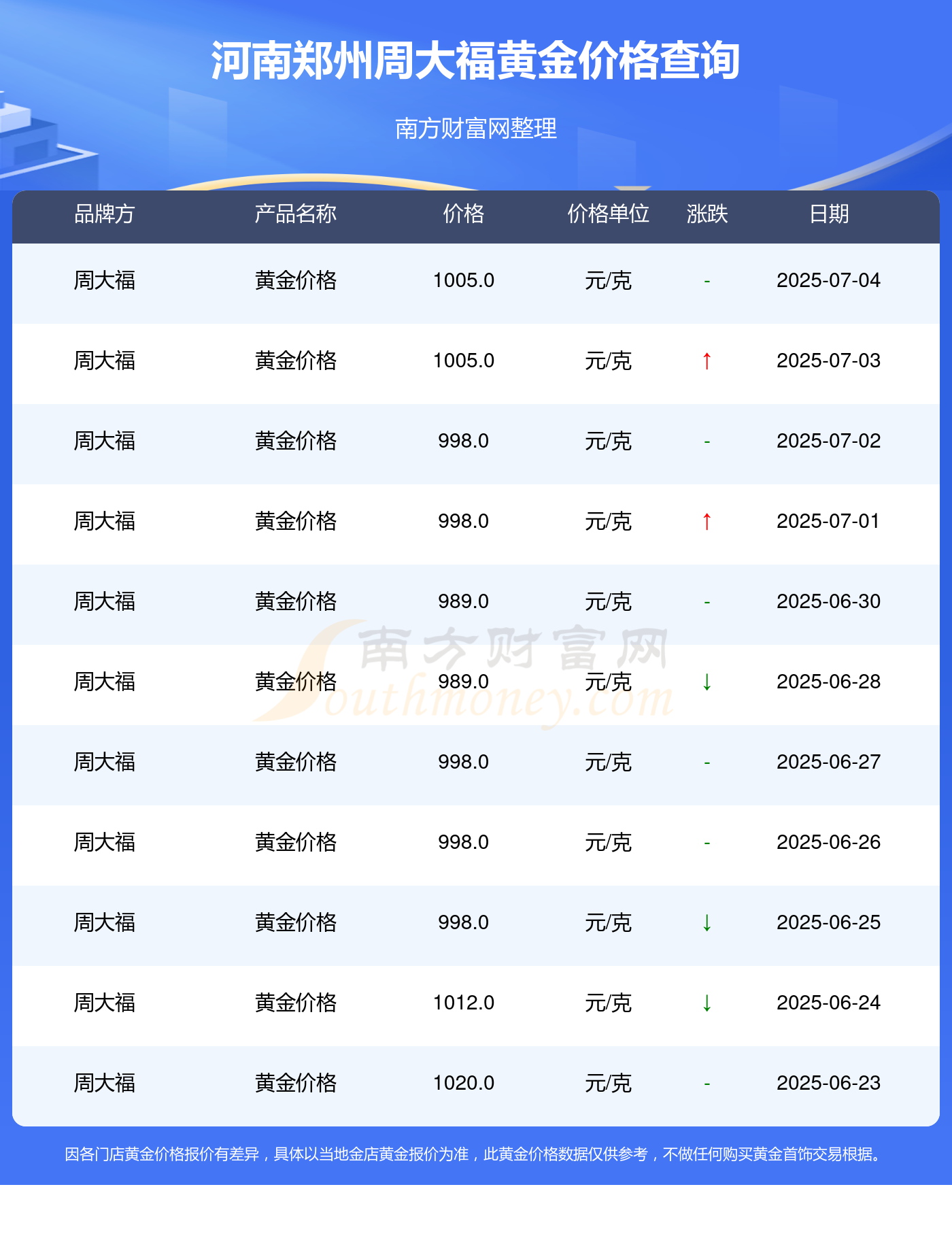 贵金属价格查询软件下载安装(贵金属价格查询软件下载安装最新)