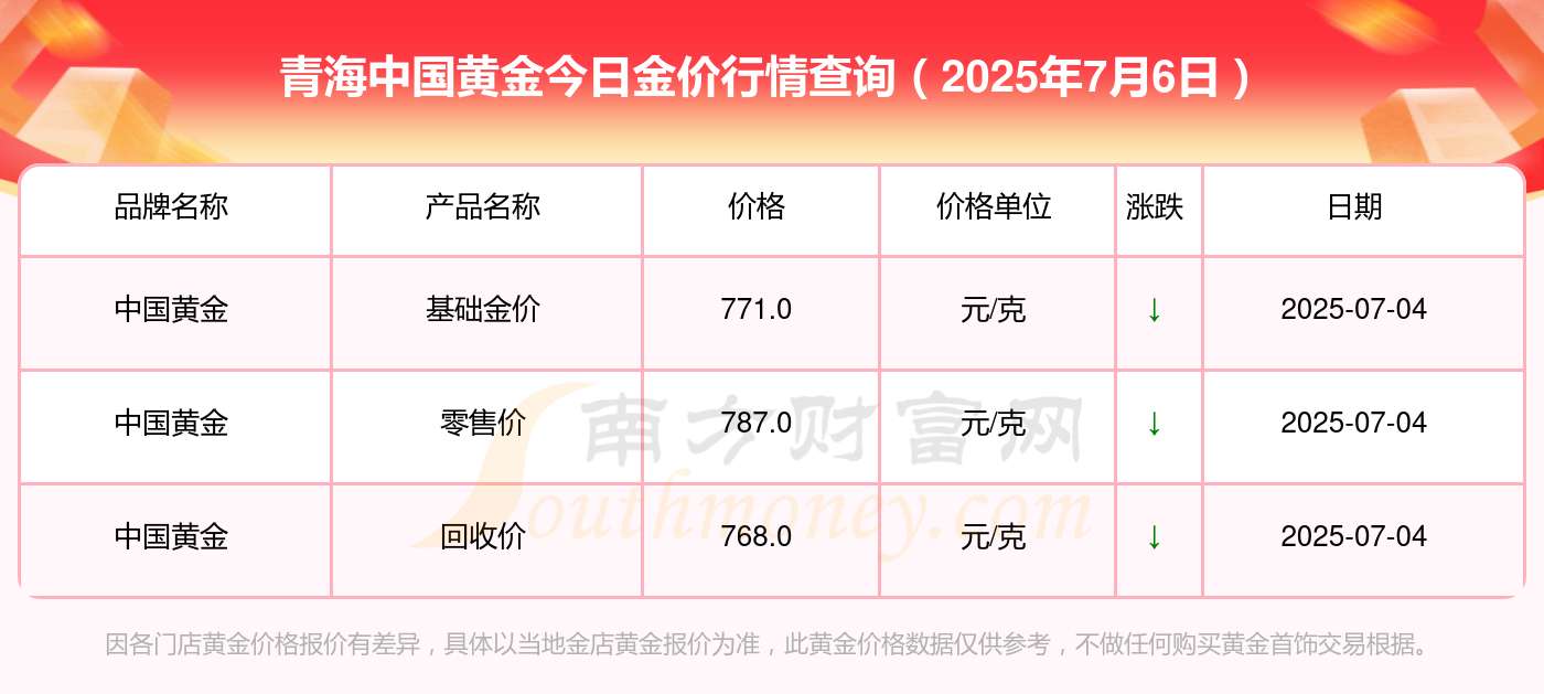 收入多少才算可观 1-1-250F61S5404a.png