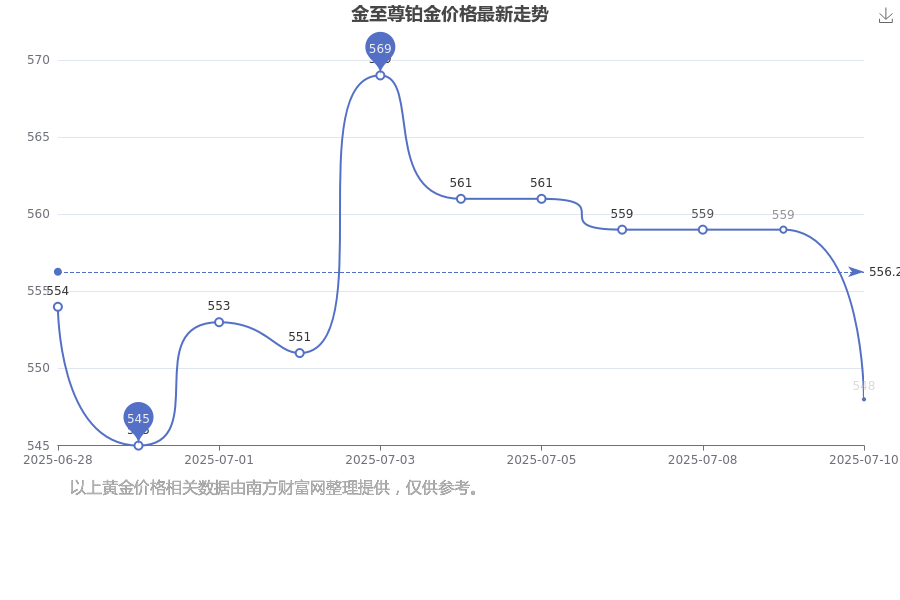BG大游金至尊铂金价格现在一克多少钱？黄金与铂金的区分方式有哪些？？2分钟带你了