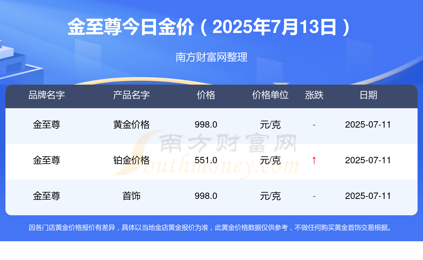 实时金价是什么 1-1-250G3151622436.png